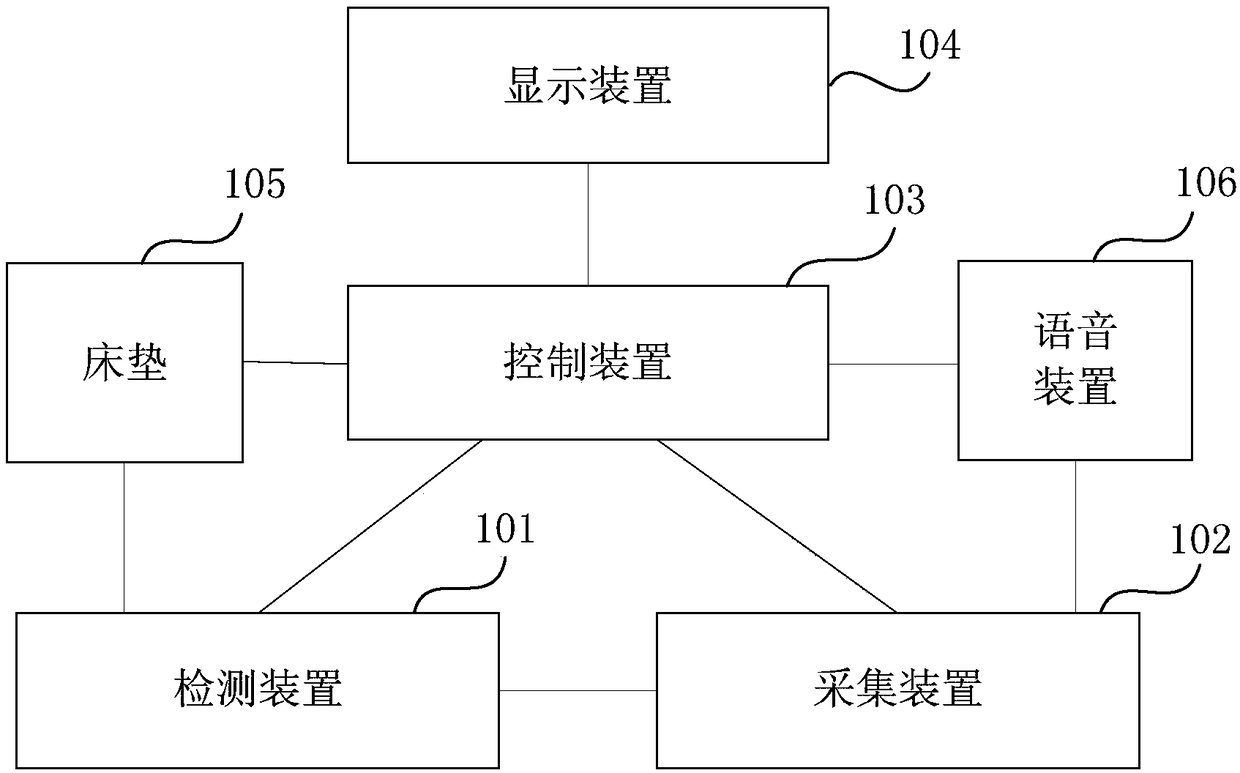 Control analysis system and method based on mattress