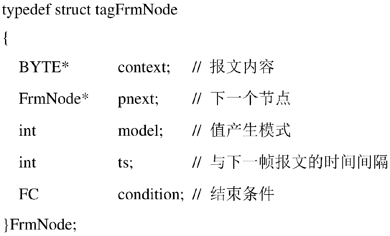 A method for generating and editing goose message sequences