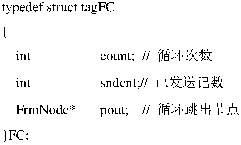 A method for generating and editing goose message sequences