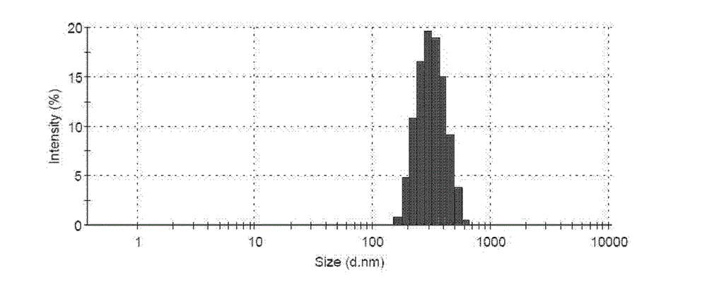 Triptolide solid lipid nanoparticle as well as preparation method and application thereof