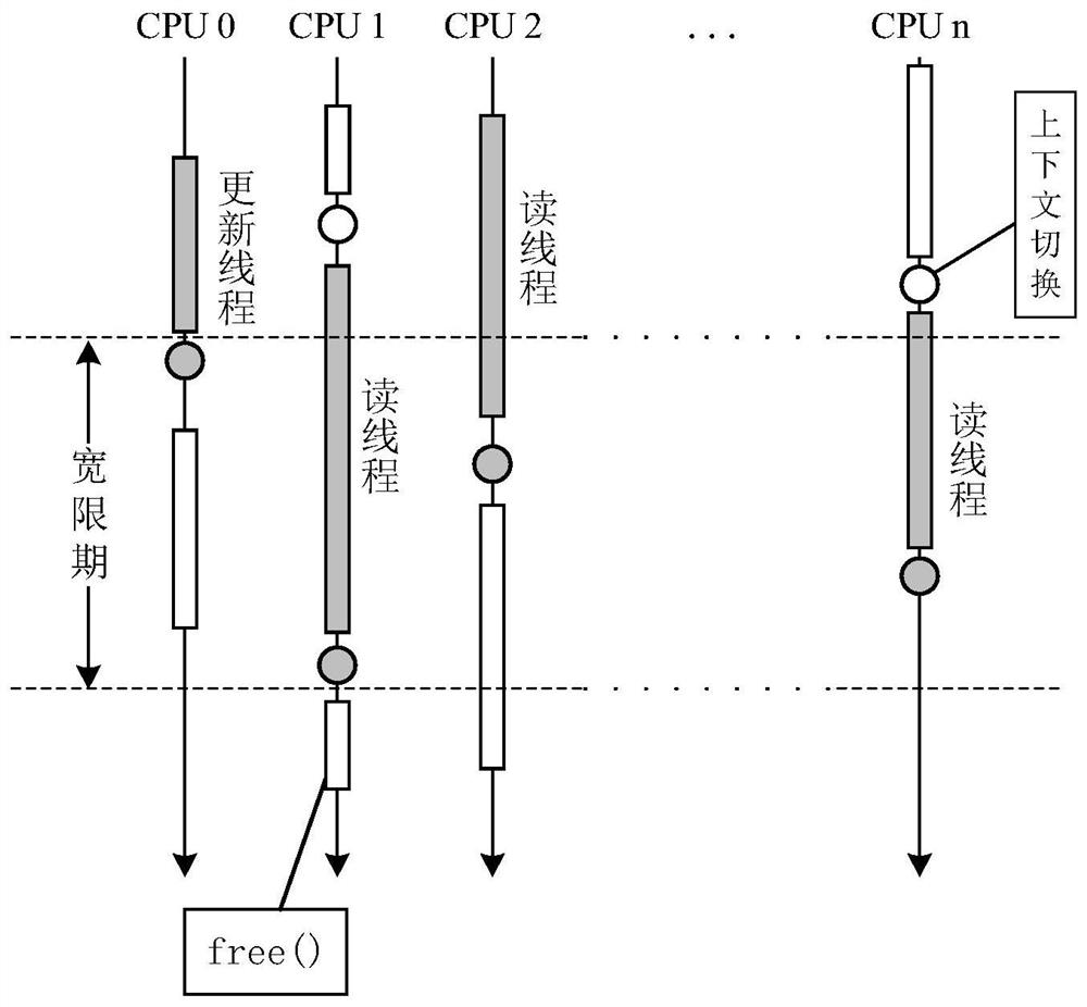 Formal verification method of non-blocking algorithm based on memory recovery scheme