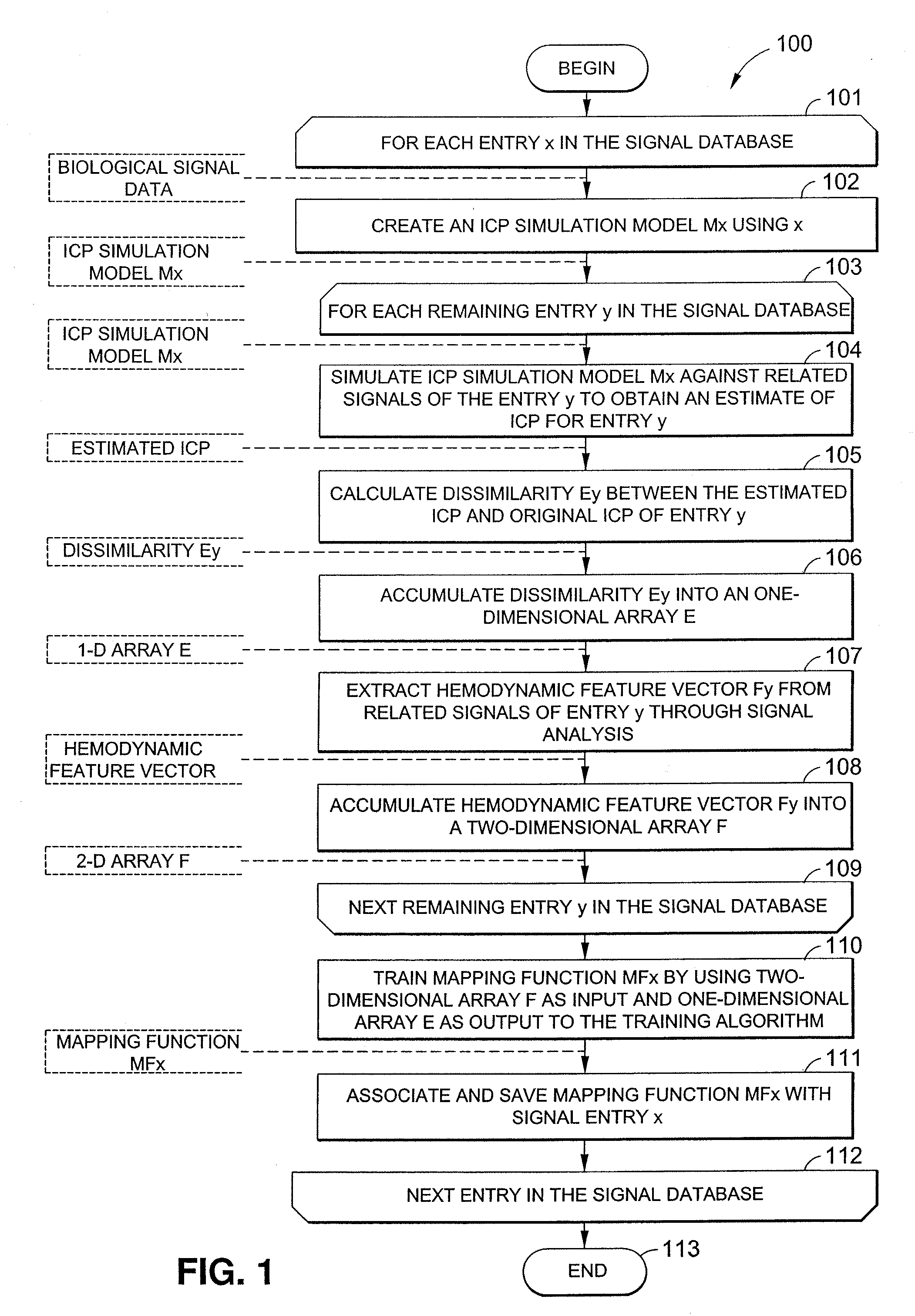 Data mining system for noninvasive intracranial pressure assessment