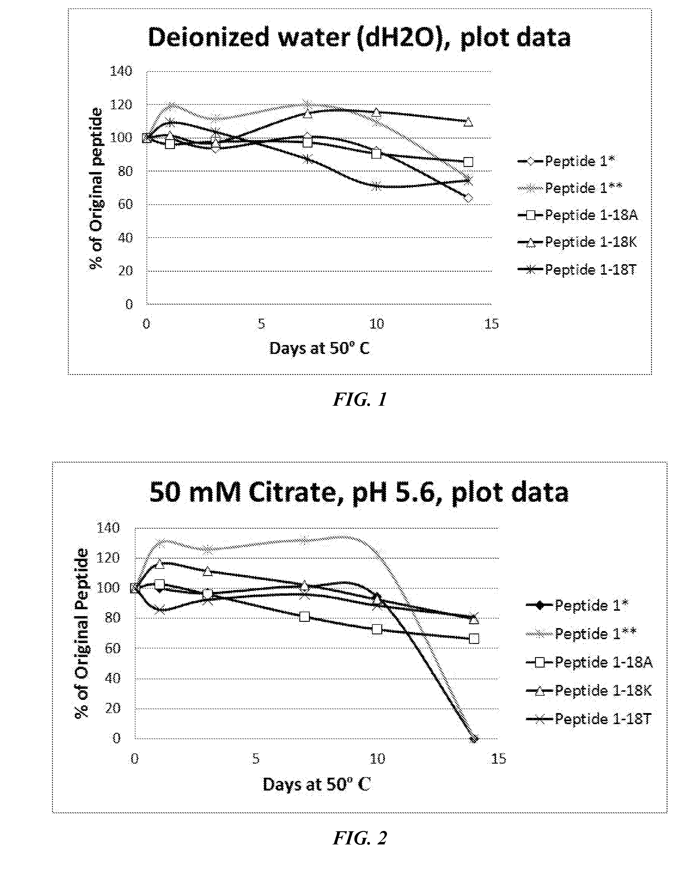 Hypersensitive response elicitor peptides and use thereof