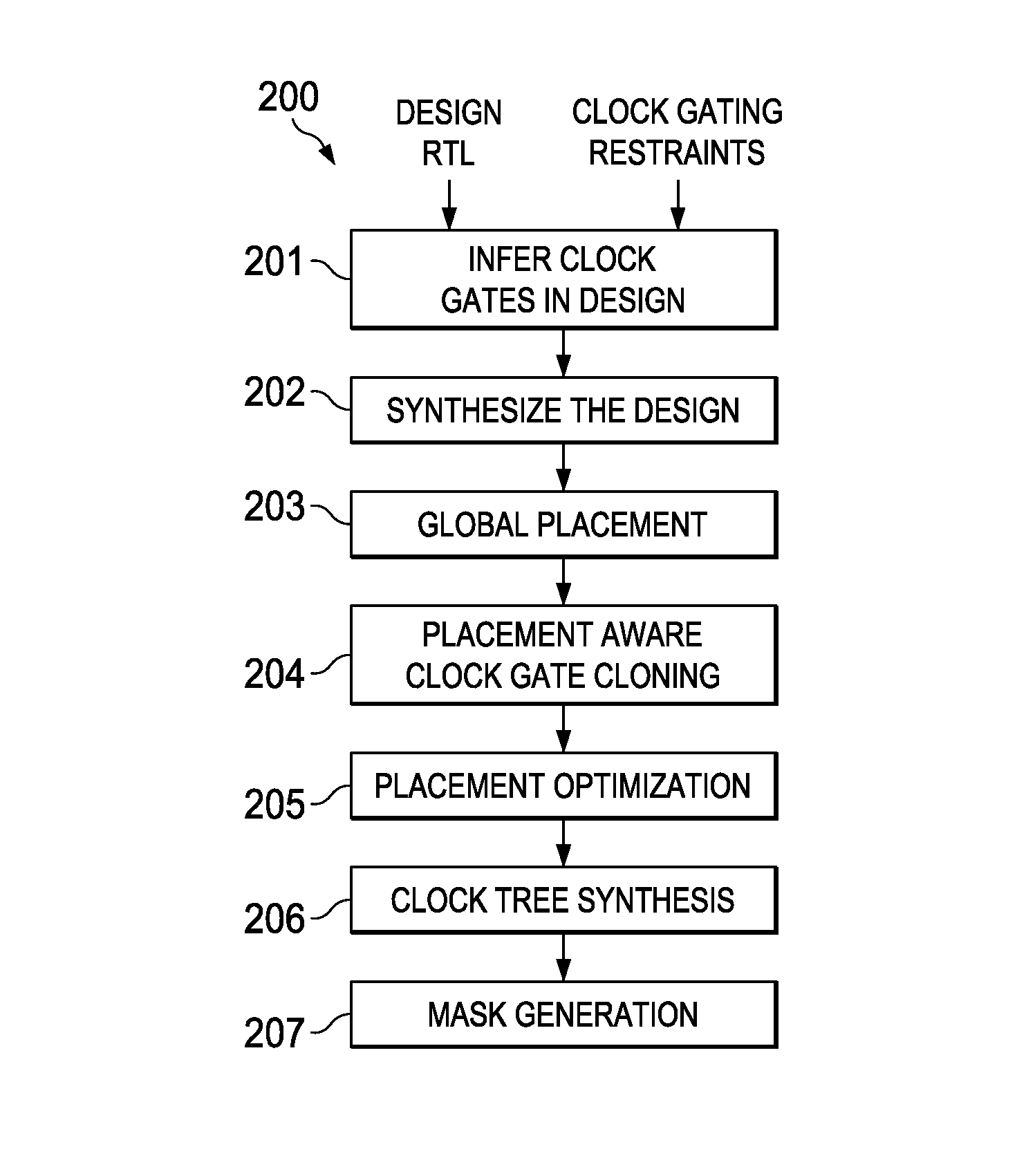 Placement aware clock gate cloning and fanout optimization