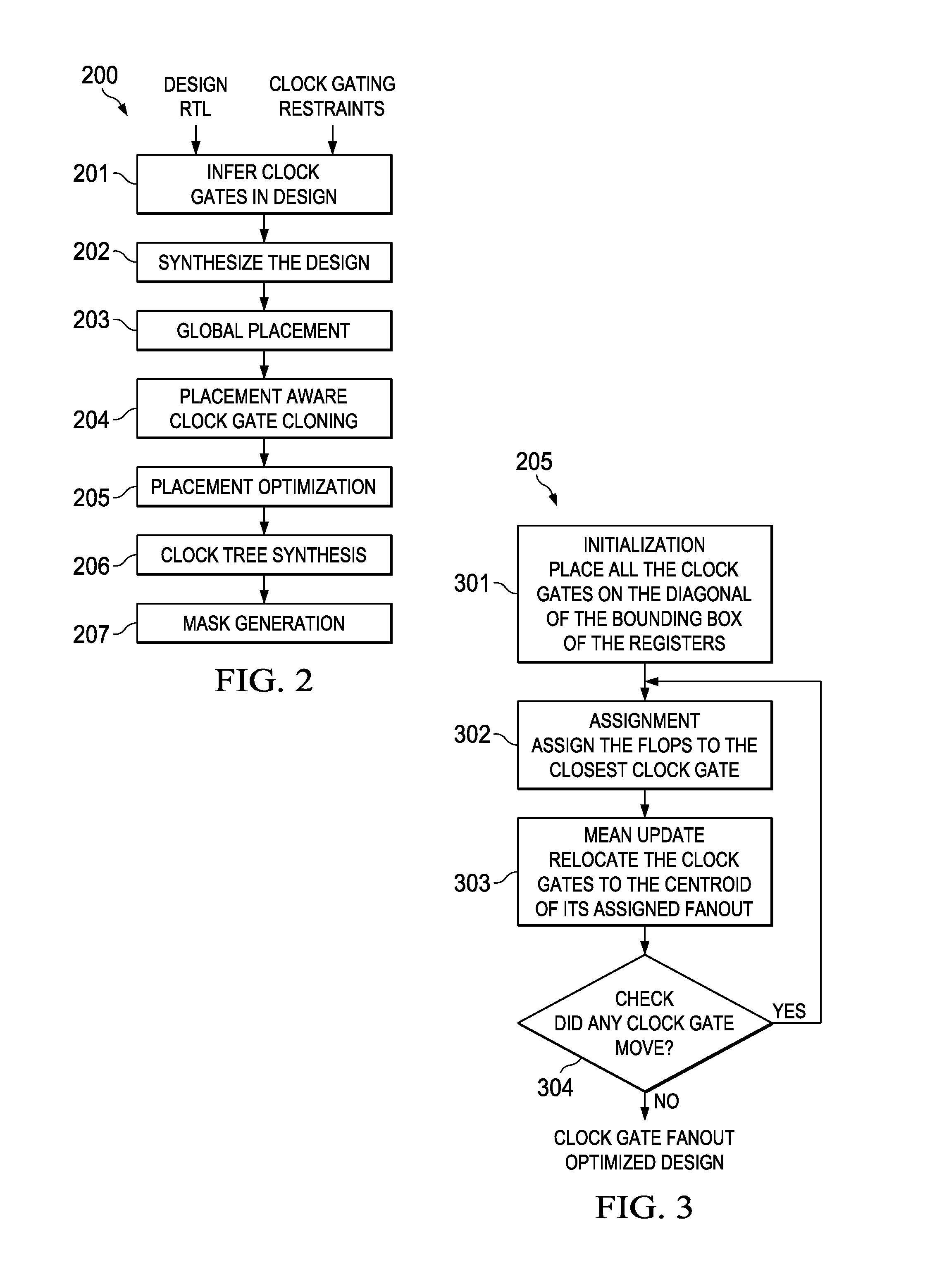 Placement aware clock gate cloning and fanout optimization