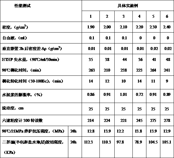 Supersaturated sodium chloride cement slurry system for well cementation