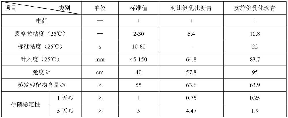 A kind of preparation method of chitosan-based cationic gemini asphalt emulsifier