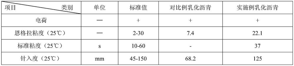 A kind of preparation method of chitosan-based cationic gemini asphalt emulsifier