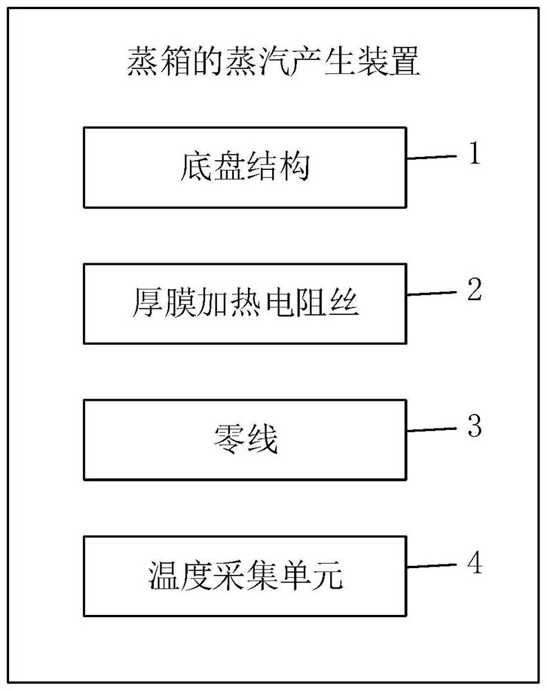 Steam box control method and steam box