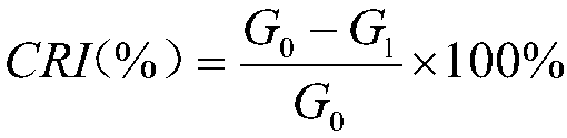 Coke production method