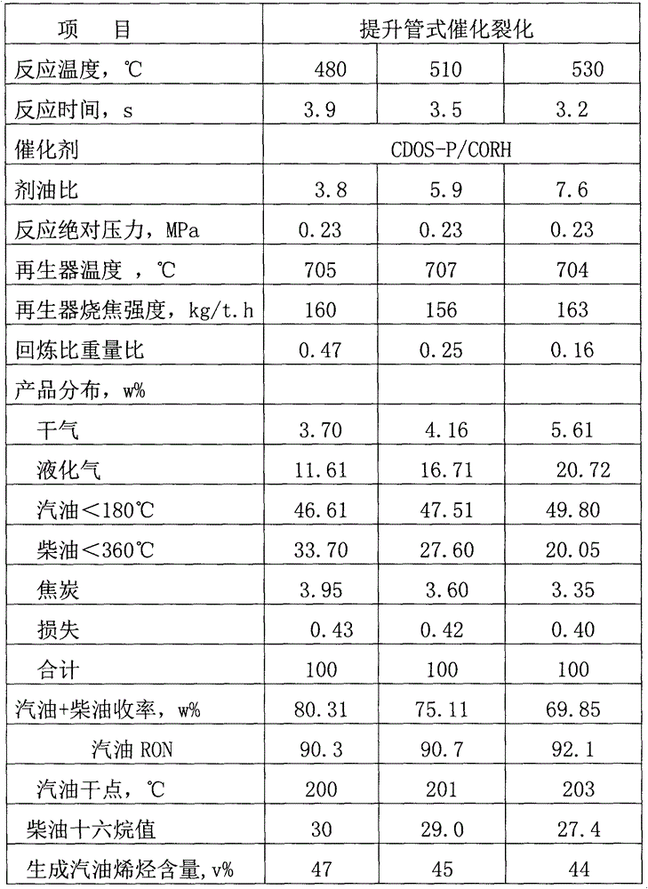 Catalytic cracking device