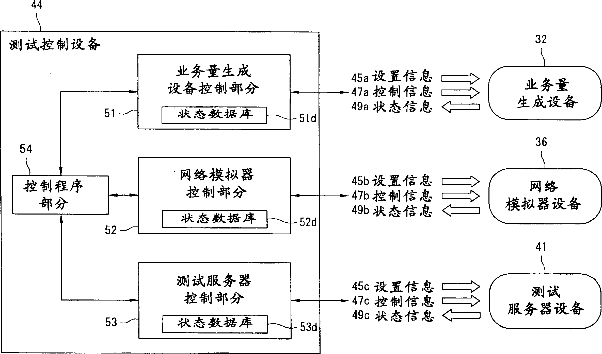 Agreement test system and method thereof