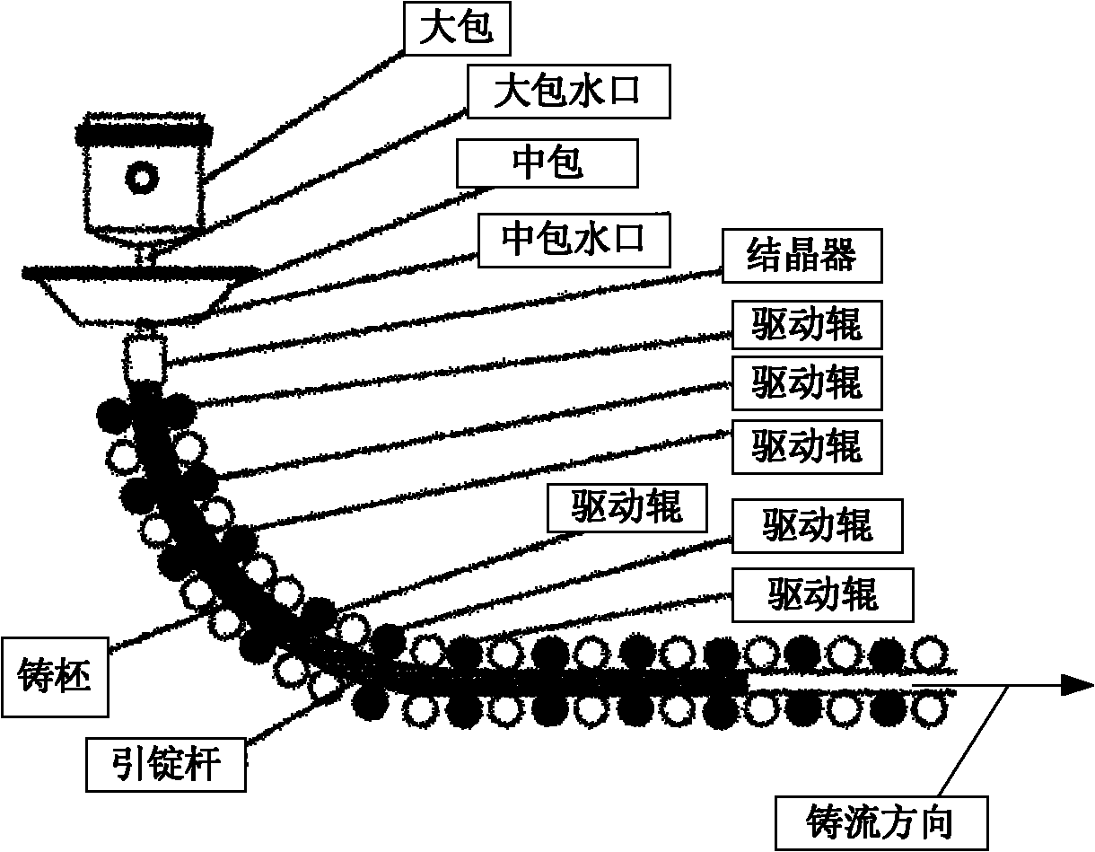 Casting flow tracking system of continuous casting machine