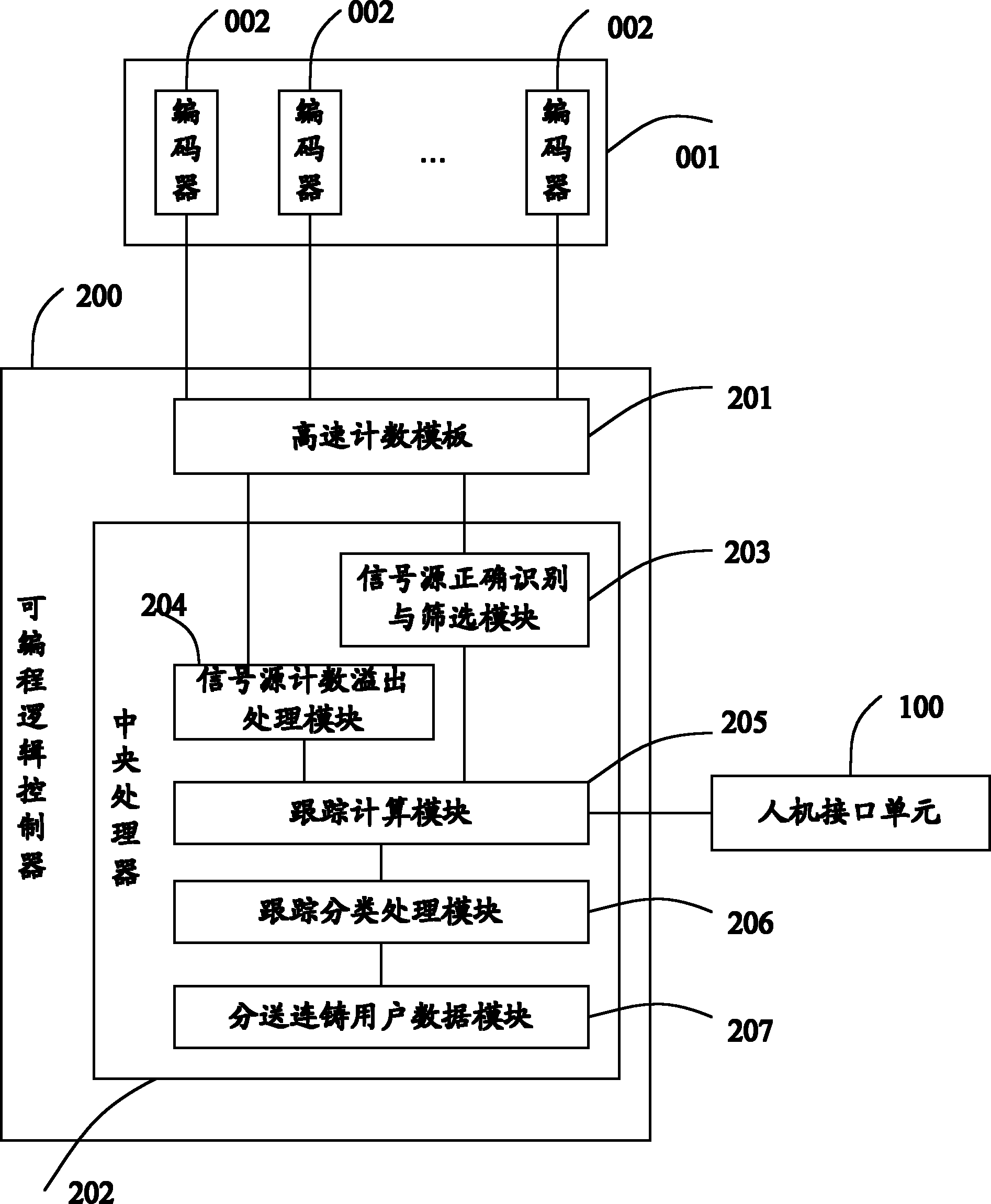 Casting flow tracking system of continuous casting machine