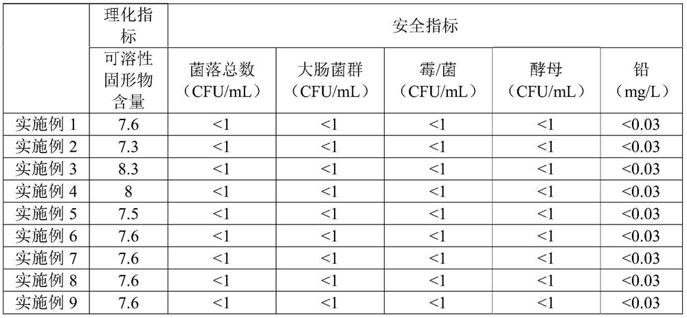 Sugar-reduced orange compound juice and preparation method thereof