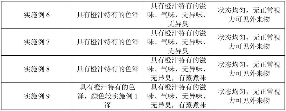 Sugar-reduced orange compound juice and preparation method thereof