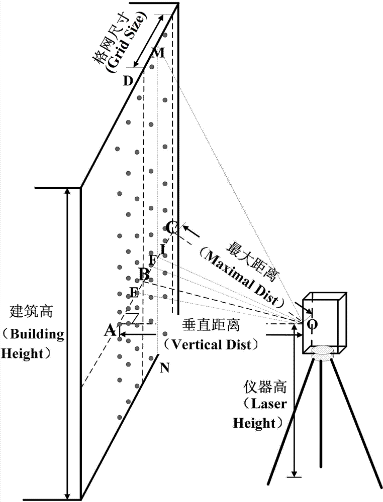 An automatic registration method of aerial and ground lidar data based on building contour constraints