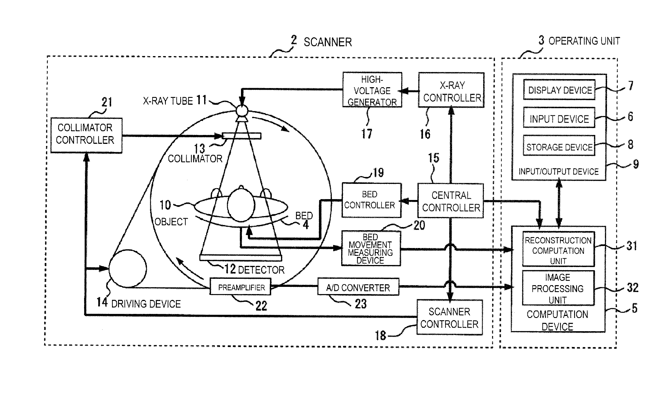 X-ray CT apparatus and image reconstruction method