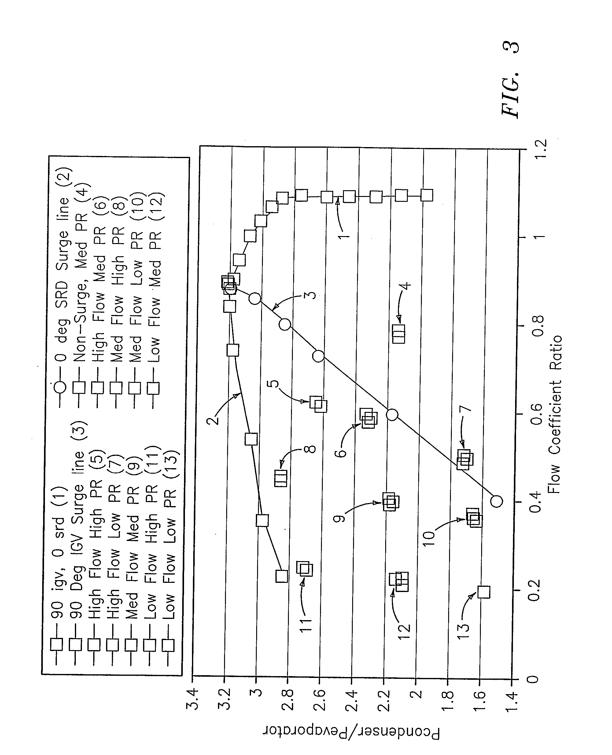 Improving Centrifugal Compressor Performance by Optimizing Diffuser Surge Control and Flow Control Device Settings