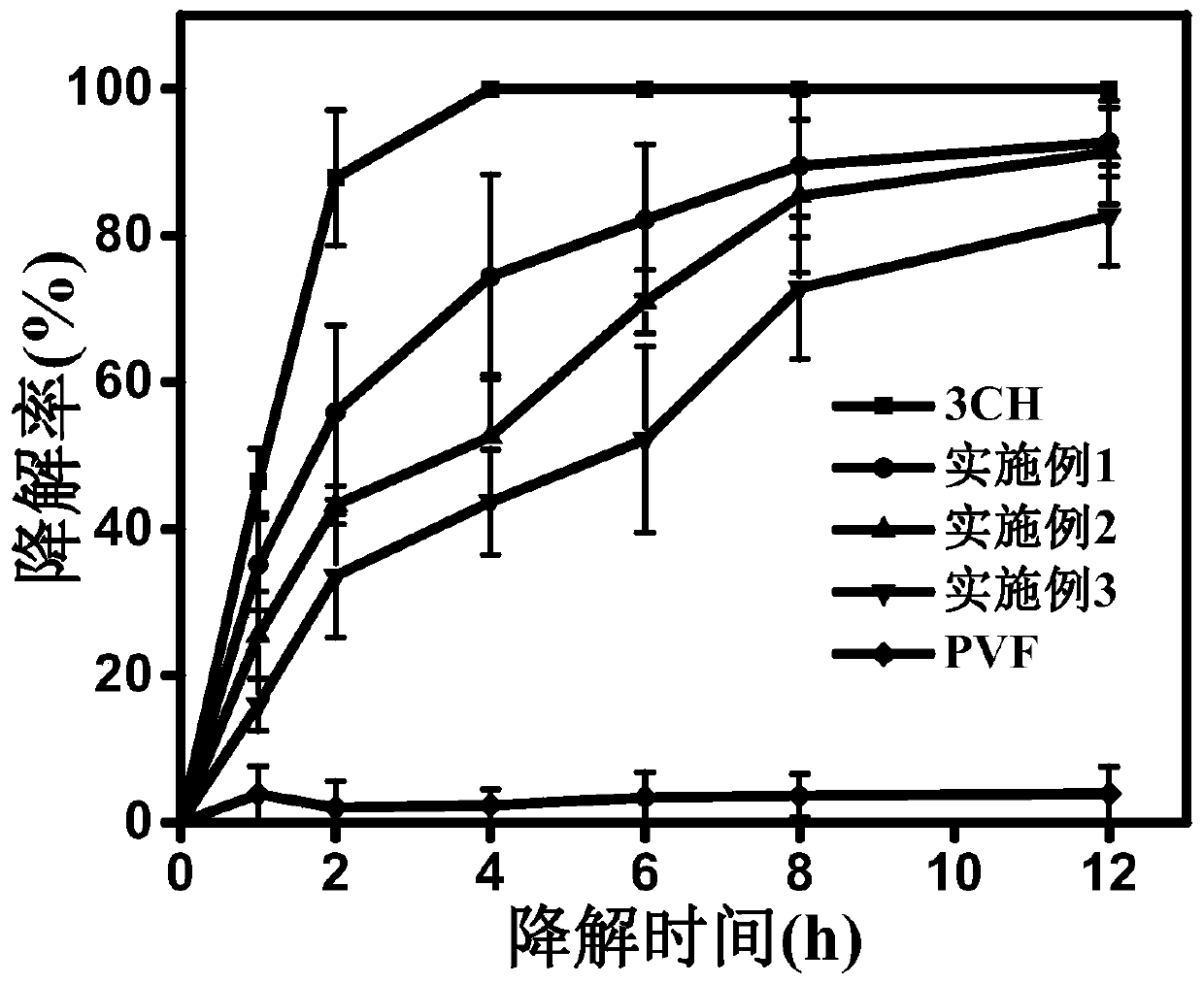 Chitin/graphene composite sponge, and preparation method and application thereof