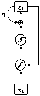 FPGA acceleration device, method and system for realizing neural network