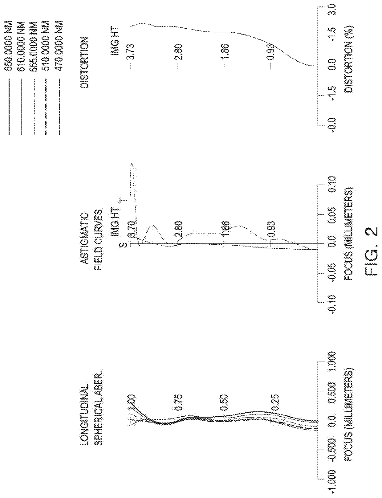 Telescopic optical imaging system