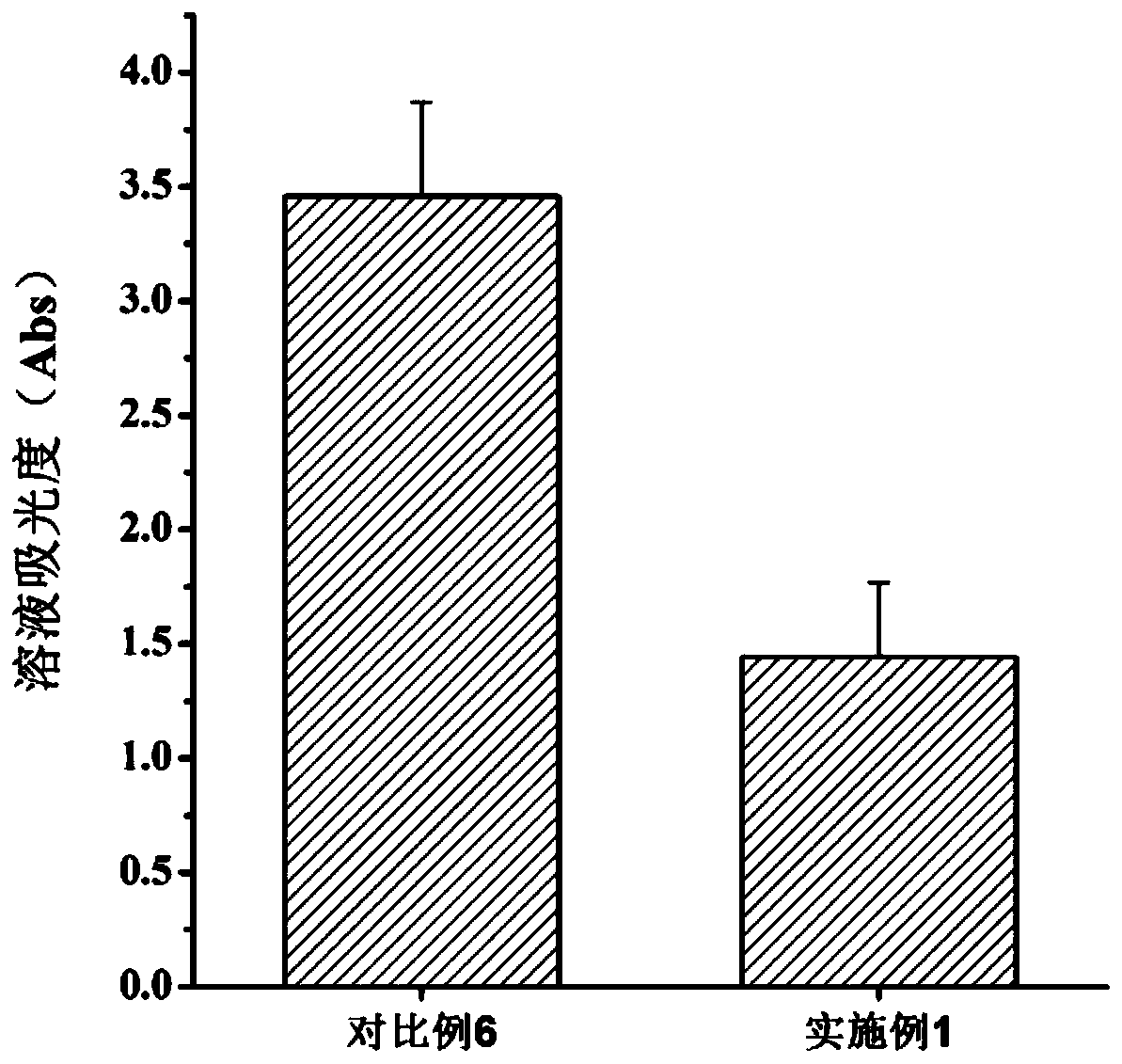 Method for preparing beta-glucan in highland barley vinasse