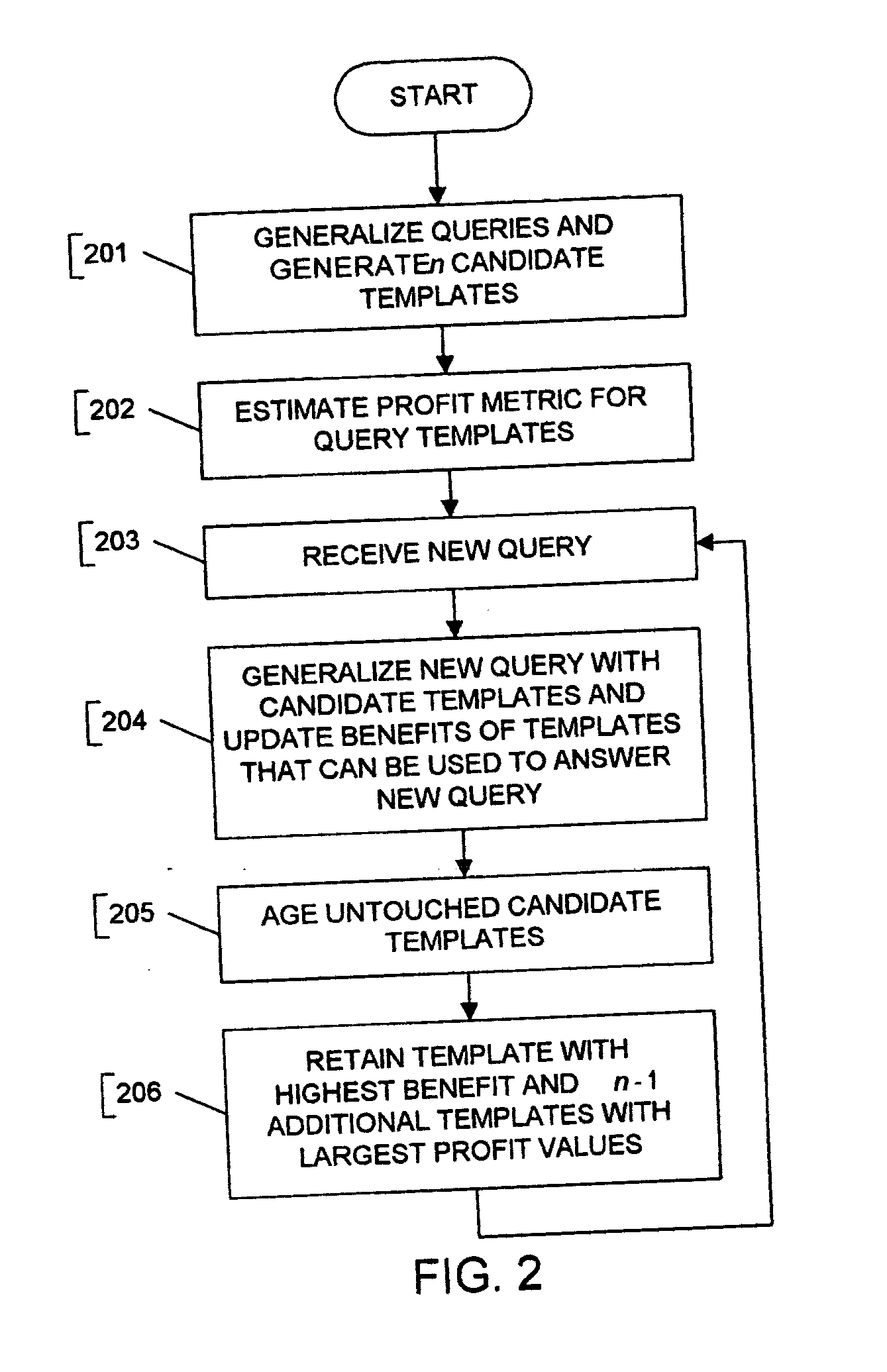 Method for using query templates in directory caches