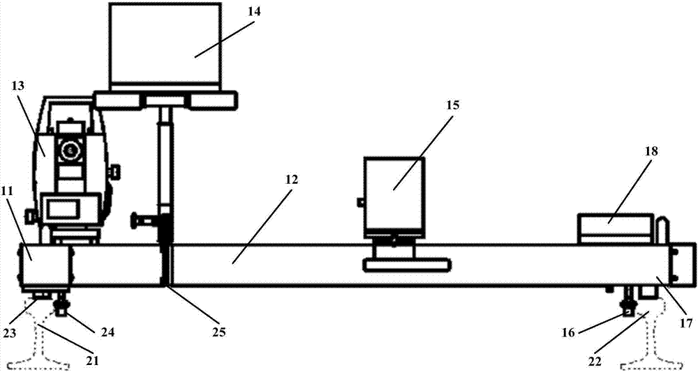 Track dynamic measuring system and method