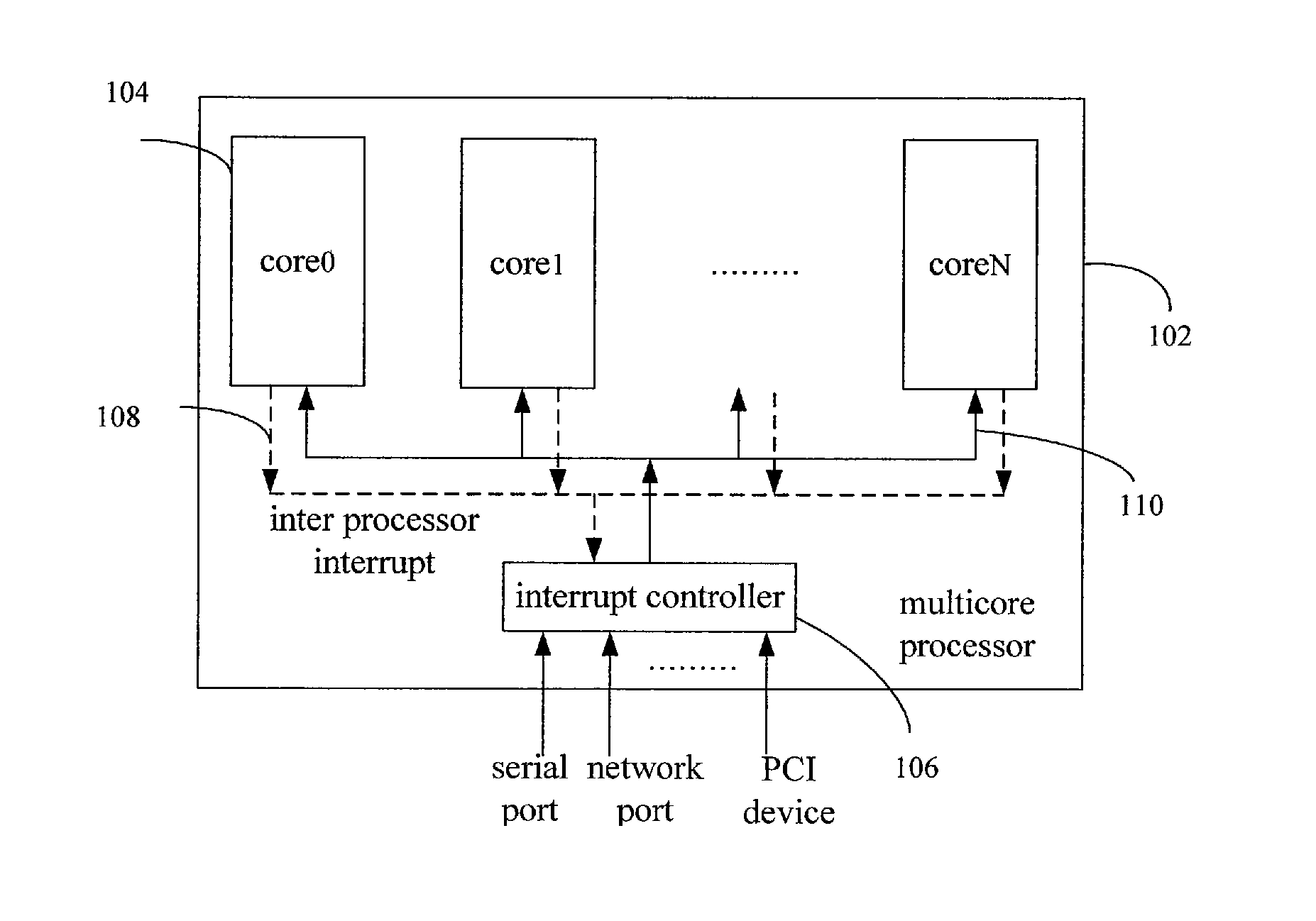 Method and device for balancing interrupt load of multicore processor