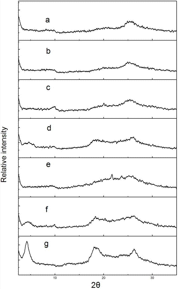 Polyaniline derivative and preparation method thereof