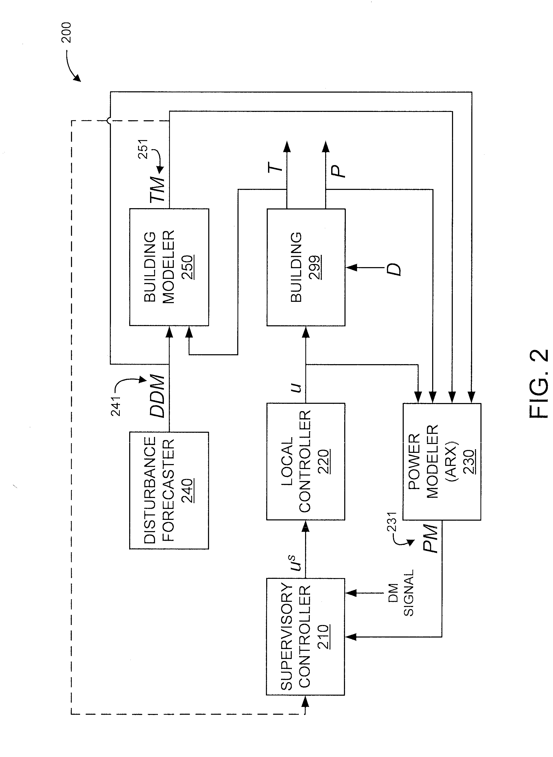 Power modeling based building demand management system