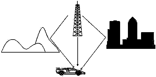 Wireless diversity receiving method