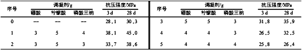 Magnesium crystal fireproof and flame-retardant plate and preparation method thereof