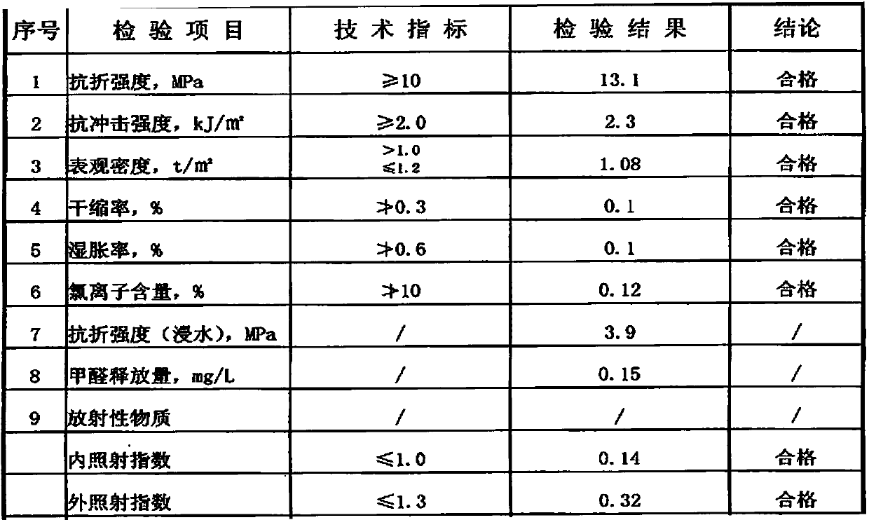 Magnesium crystal fireproof and flame-retardant plate and preparation method thereof