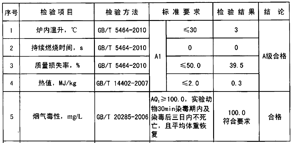 Magnesium crystal fireproof and flame-retardant plate and preparation method thereof