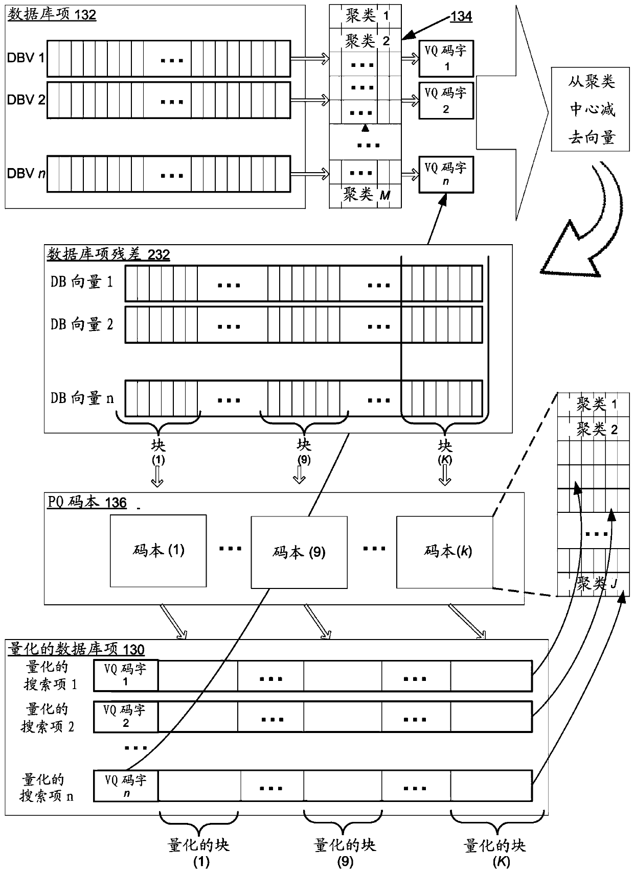 Fast database search systems and methods