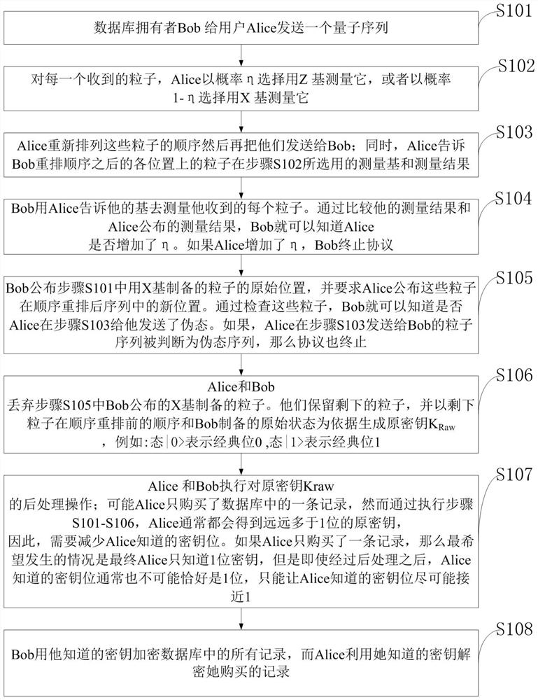 A Quantum Database Privacy Query Method Based on Order Rearrangement for Better User Privacy