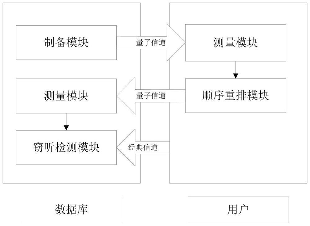 A Quantum Database Privacy Query Method Based on Order Rearrangement for Better User Privacy