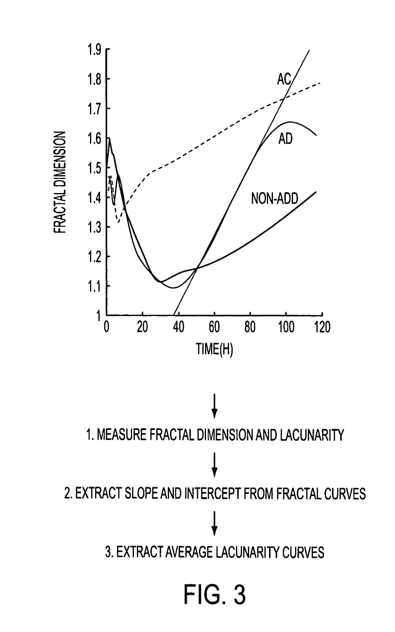 Fibroblast growth patterns for diagnosis of Alzheimer's disease