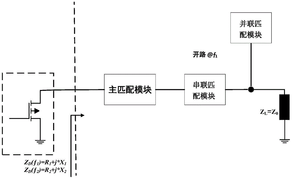 Dual-frequency band radiofrequency power amplifier impedance match circuit