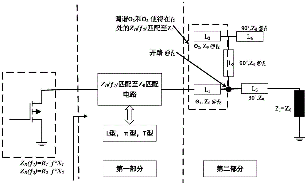 Dual-frequency band radiofrequency power amplifier impedance match circuit