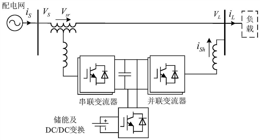 A kind of upqc coordinated control method and system