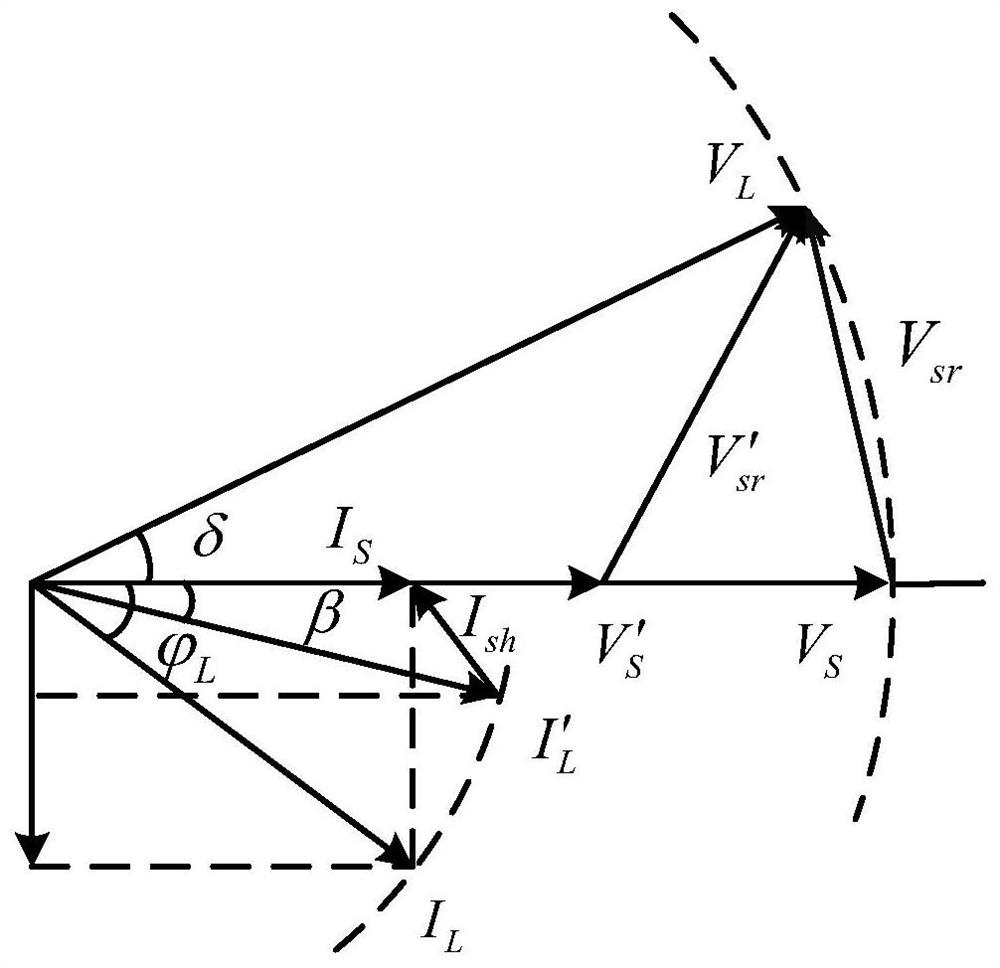 A kind of upqc coordinated control method and system