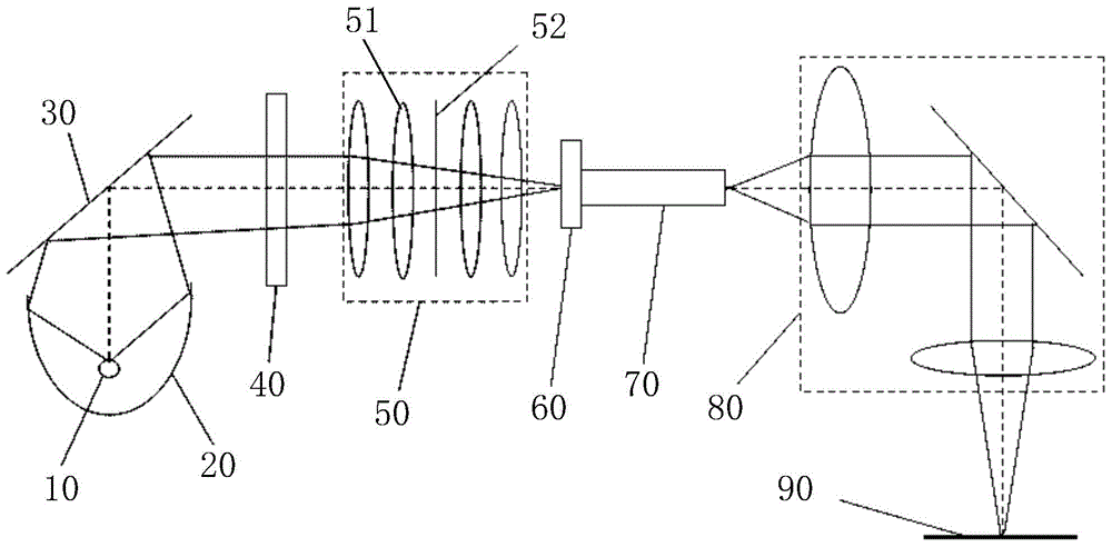 Illumination system