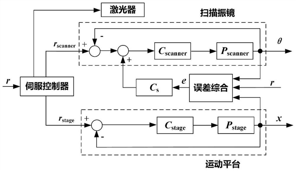 Large-format laser polishing system for metal additive component and machining method