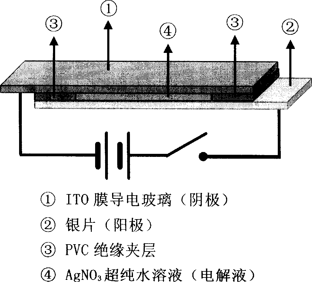 Infrared light transmission sandwich structure composite material based on silver dendritic structure