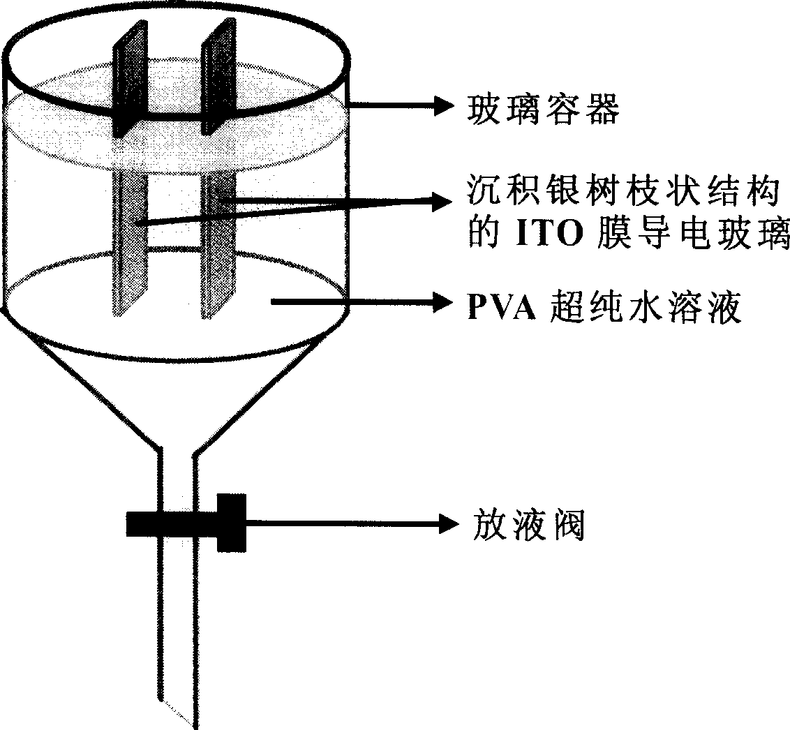 Infrared light transmission sandwich structure composite material based on silver dendritic structure