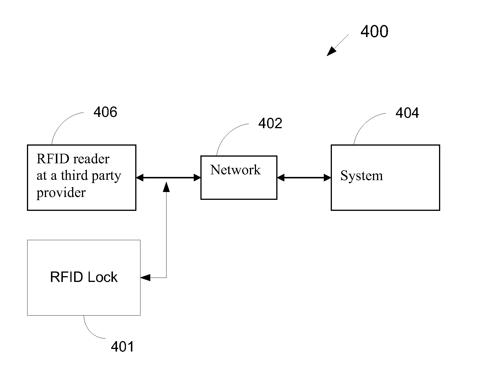 Systems and methods for secure locking mechanisms