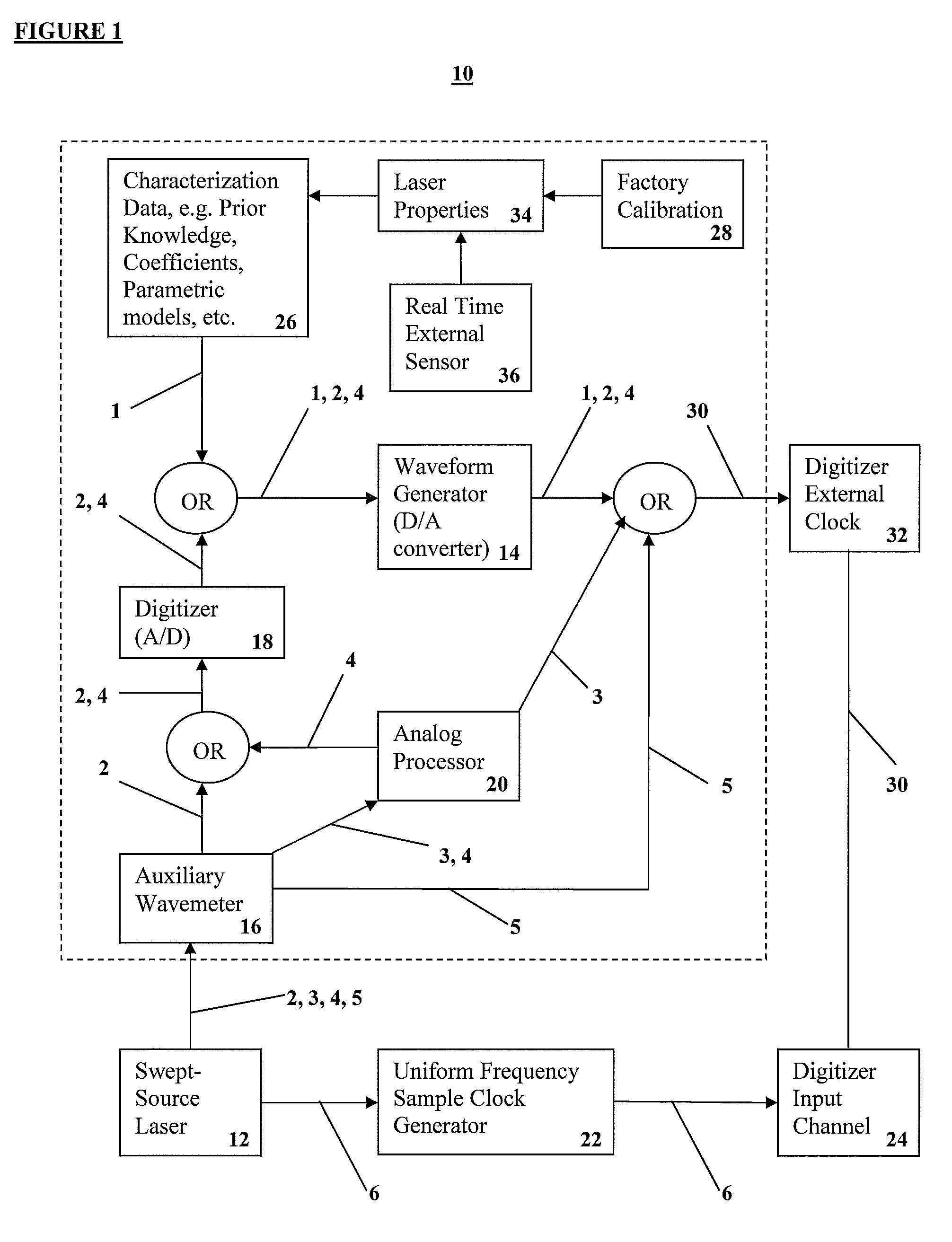 Apparatus and methods for uniform frequency sample clocking